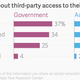 Image for article titled People are finally worrying about online privacy—and tech firms are already cashing in